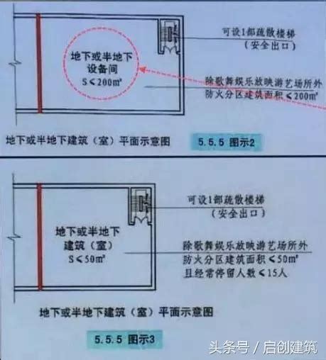 樓梯高度|最全建築樓梯規範要求總合集！